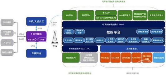 汽車數字座艙的9個創新機會與1個融合趨勢 | 科技說 互聯網數據服務